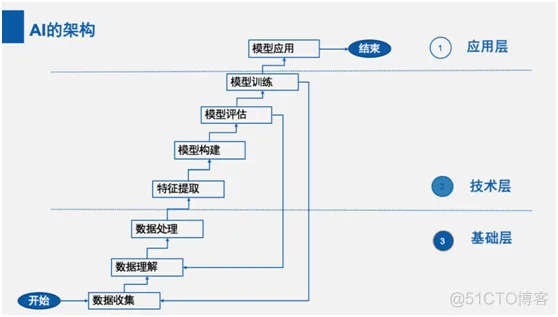 几种软件架构_人工智能_06